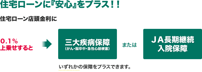 説明: 住宅ローンに『安心』をプラス!! 1